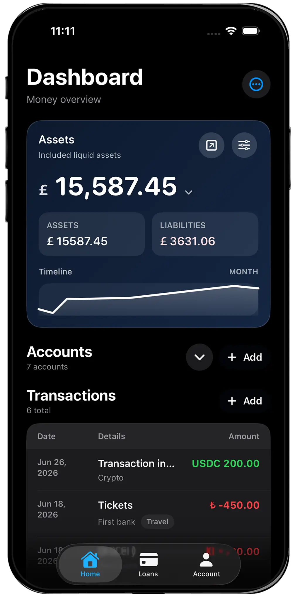 All Banks dashboard with assets, liabilities, timeline, accounts, and transactions
